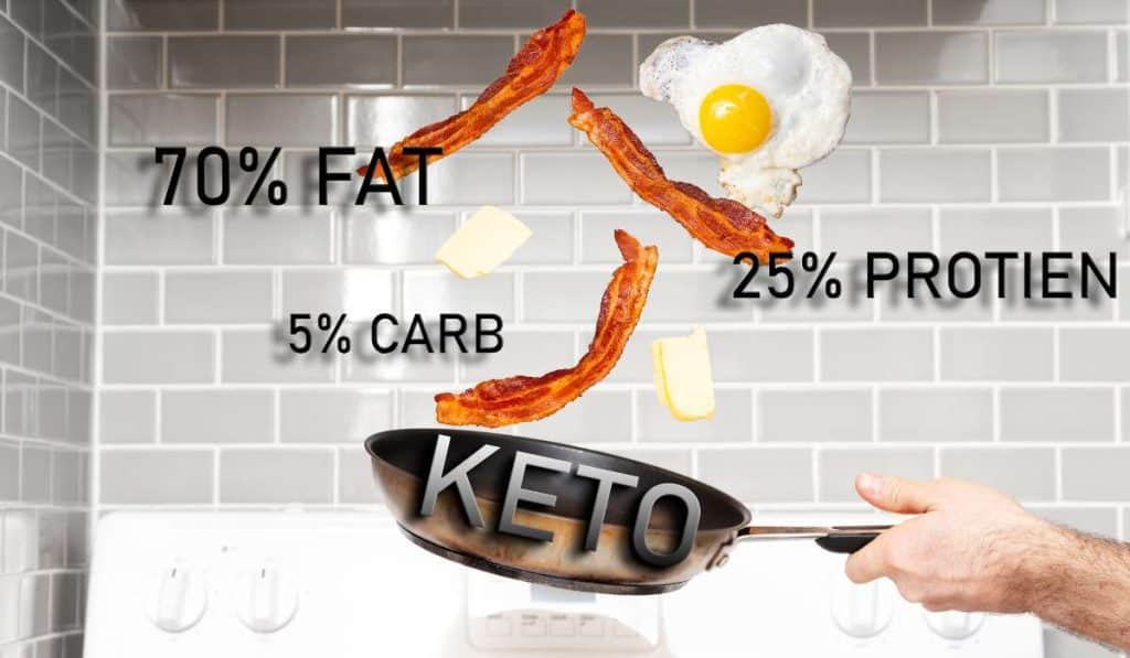 Macronutrients count in carbohydreates. Brisbane Livewell Clinic.